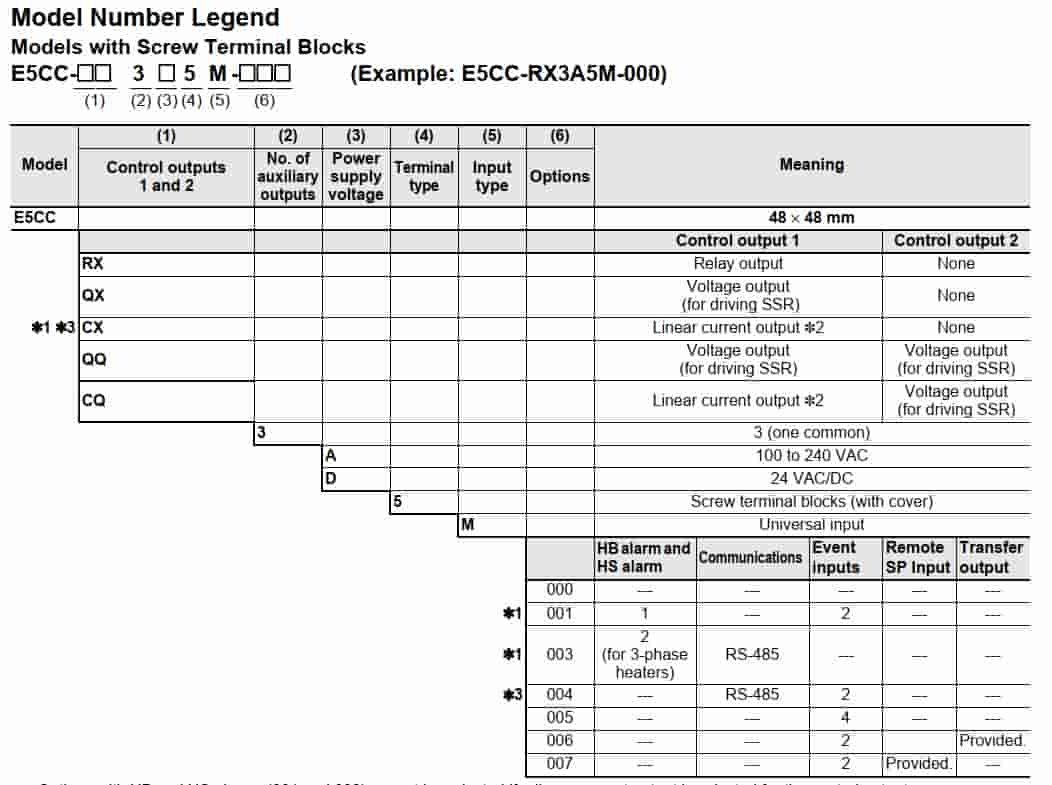 Bộ điều khiển nhiệt độ E5CC-CX2ASM-800