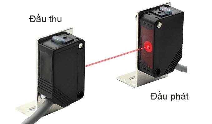 cảm biến quang thu phát độc lập